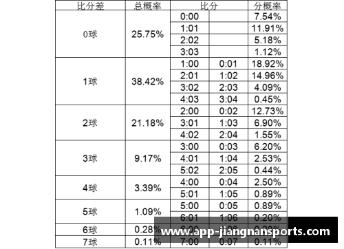 足球比分预测技巧大揭秘