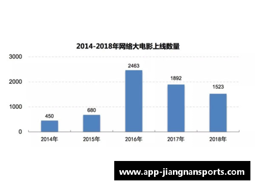 虎扑球员数据分析与趋势研究