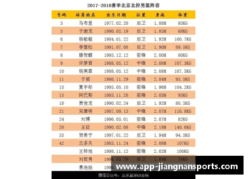 北京北控2017赛季阵容及球员名单