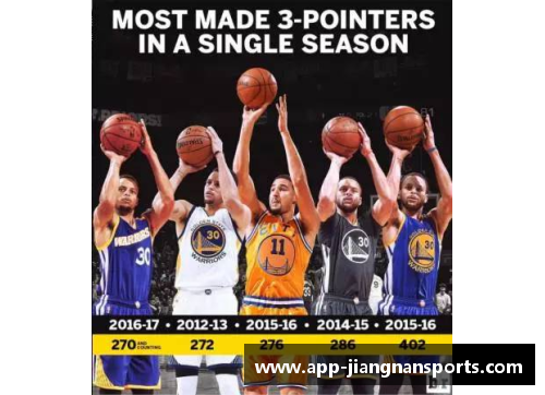 NBA新赛季：球场征途再启，巨星对决谁能称王？