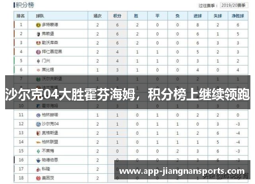 沙尔克04大胜霍芬海姆，积分榜上继续领跑